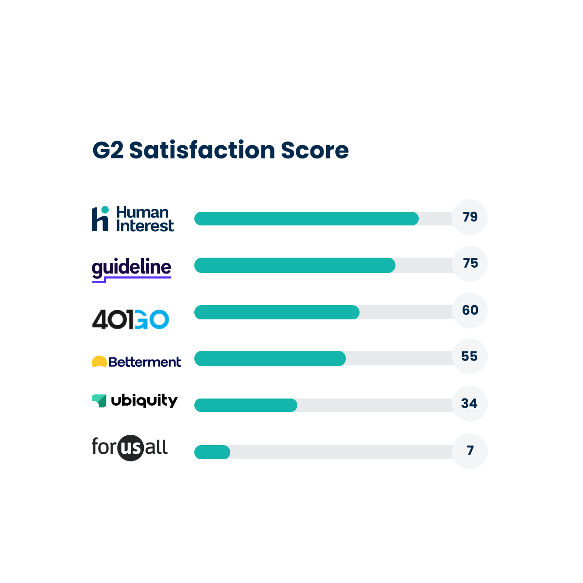 Paycor 401(k) Payroll Integration | Human Interest