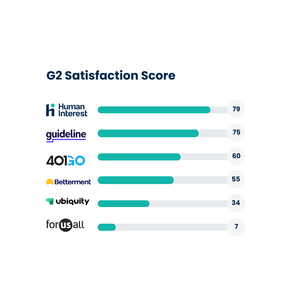 Paycor 401(k) Payroll Integration | Human Interest