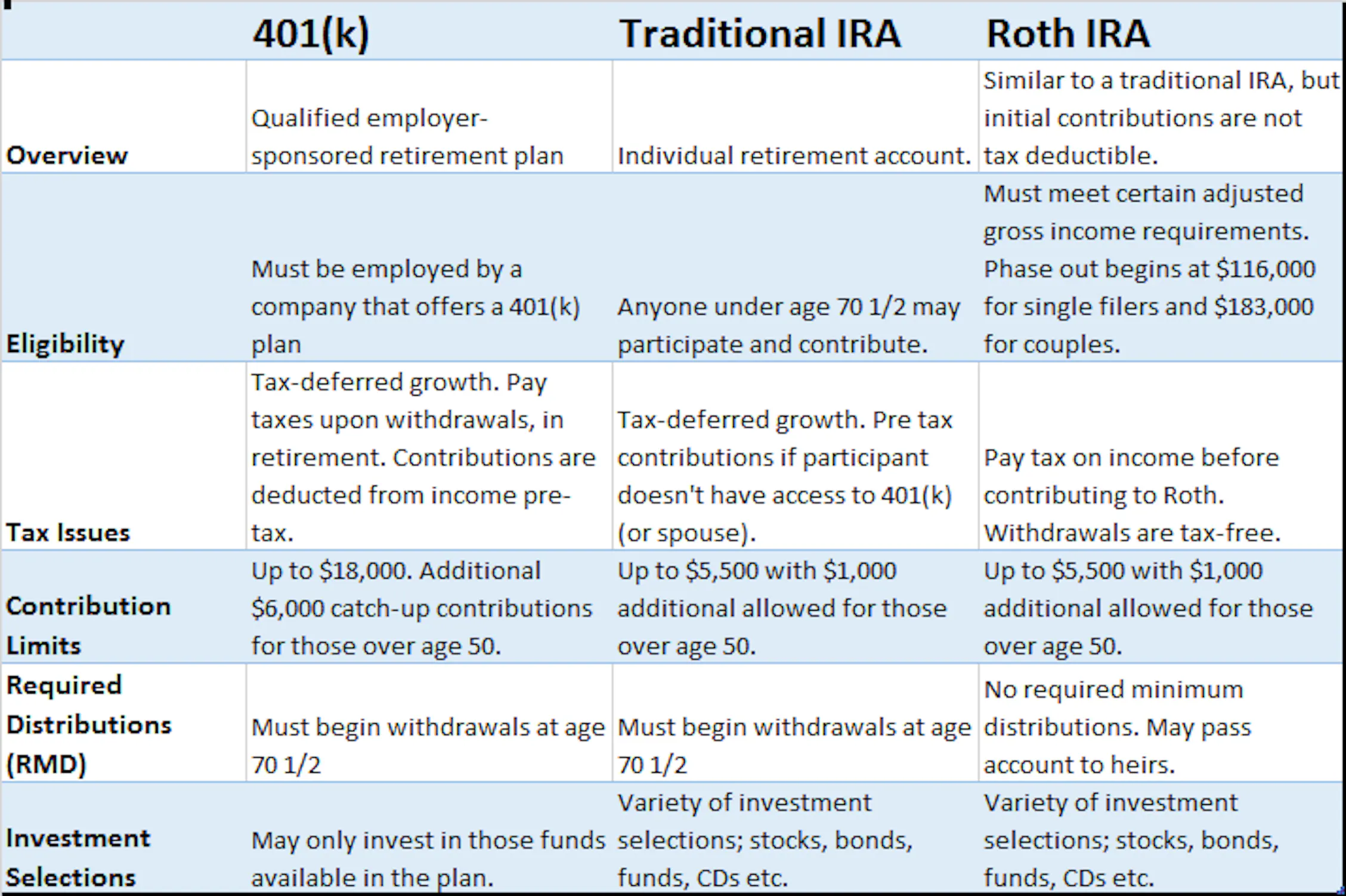 401(k) vs IRA: How to Decide | Human Interest