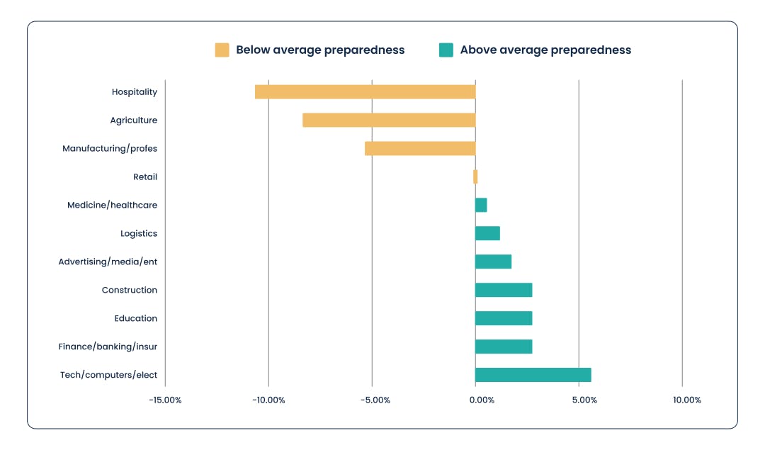 retirement-preparedness-graph