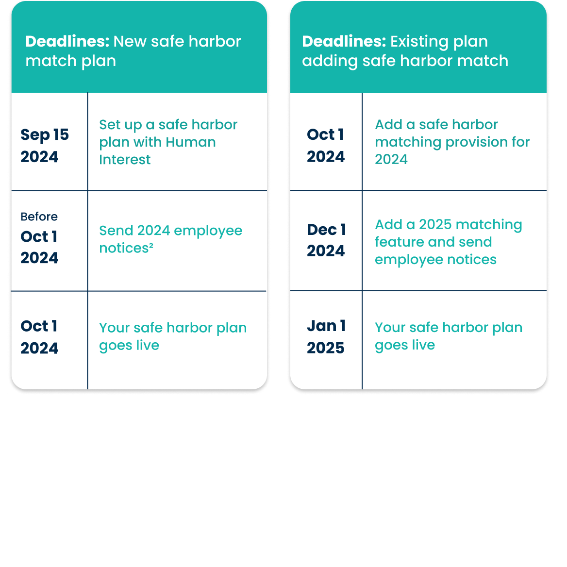 Starting A Safe Harbor 401(k) Plan | Human Interest