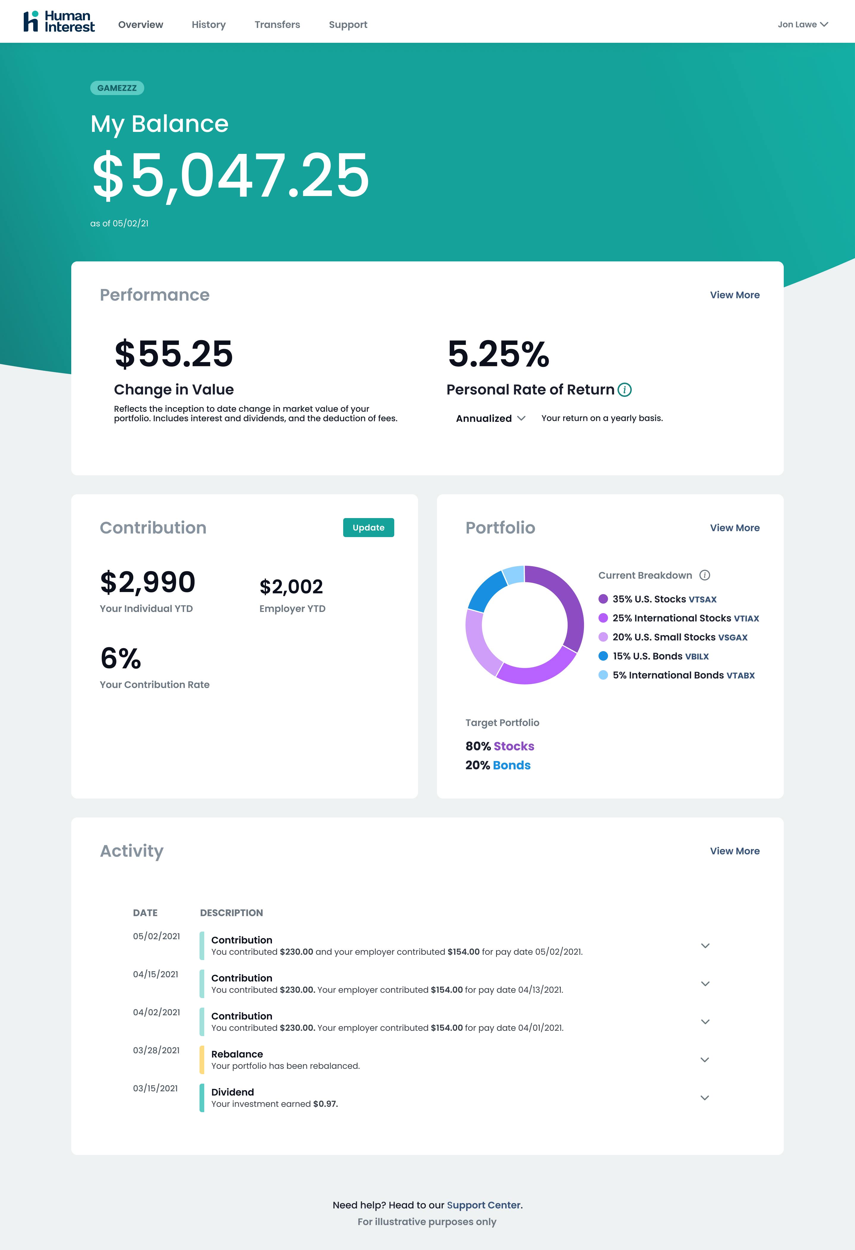 Participant Account: Dashboard View