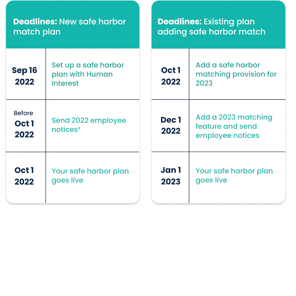 Starting a Safe Harbor 401(k) Plan | Human Interest