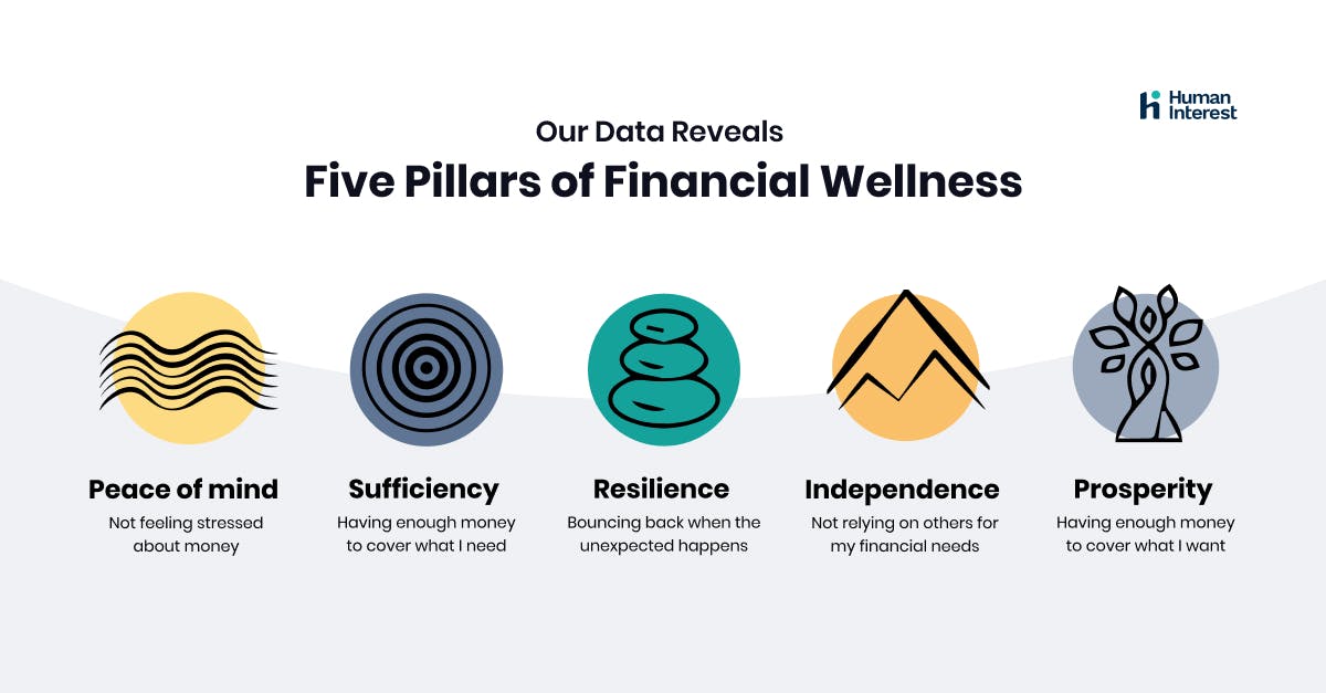 Five pillars of social wellness