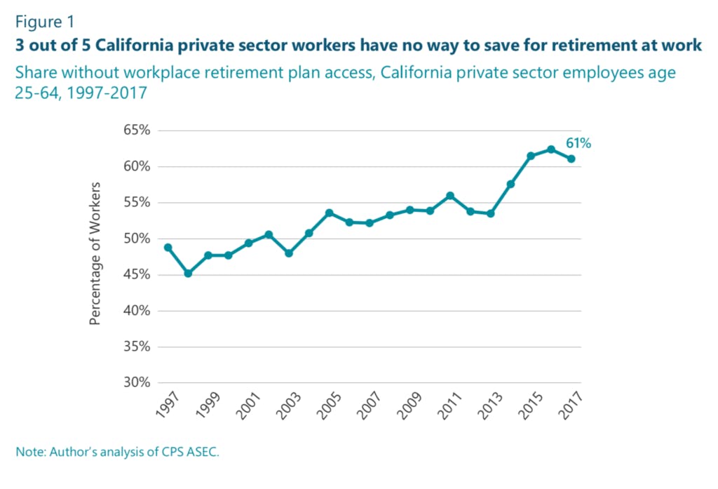 california end of life option act statistics